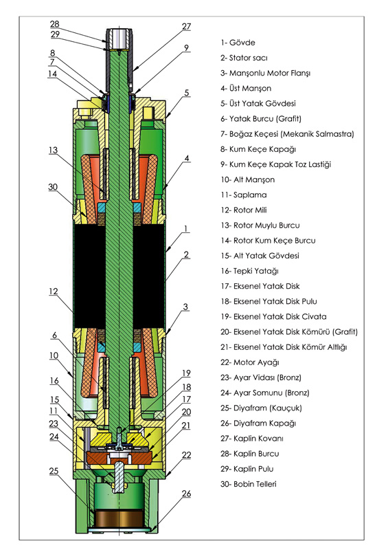 Dalgıç Motorların Yapısı